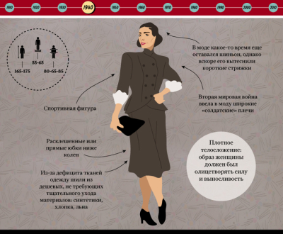Инфографика для женских блогов и журналов